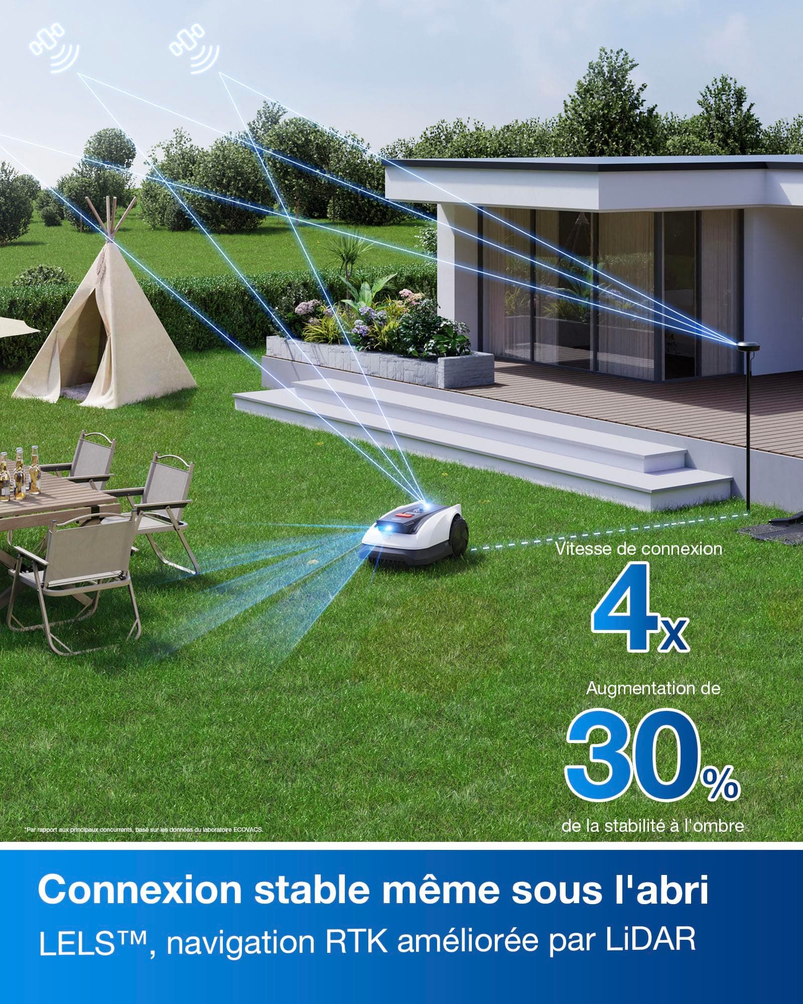 ECOVACS Goat O800 RTK Robot Tondeuse sans Fil périphérique 800 m² — vue 3